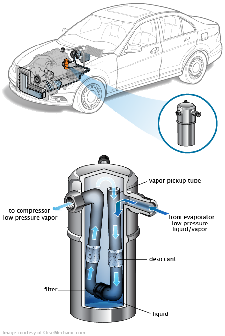 See C3277 repair manual